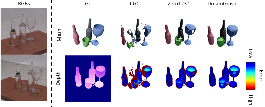 core components